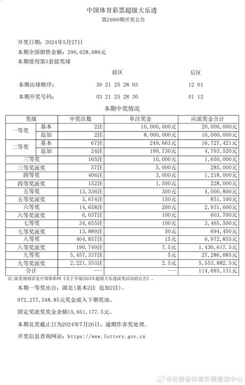 新澳天天开奖资料大全正版和恋爱3月花10万被删与恋爱三个月花了20万